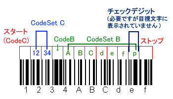 Code128