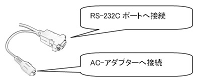 RS-232Cインターフェースとは何ですか