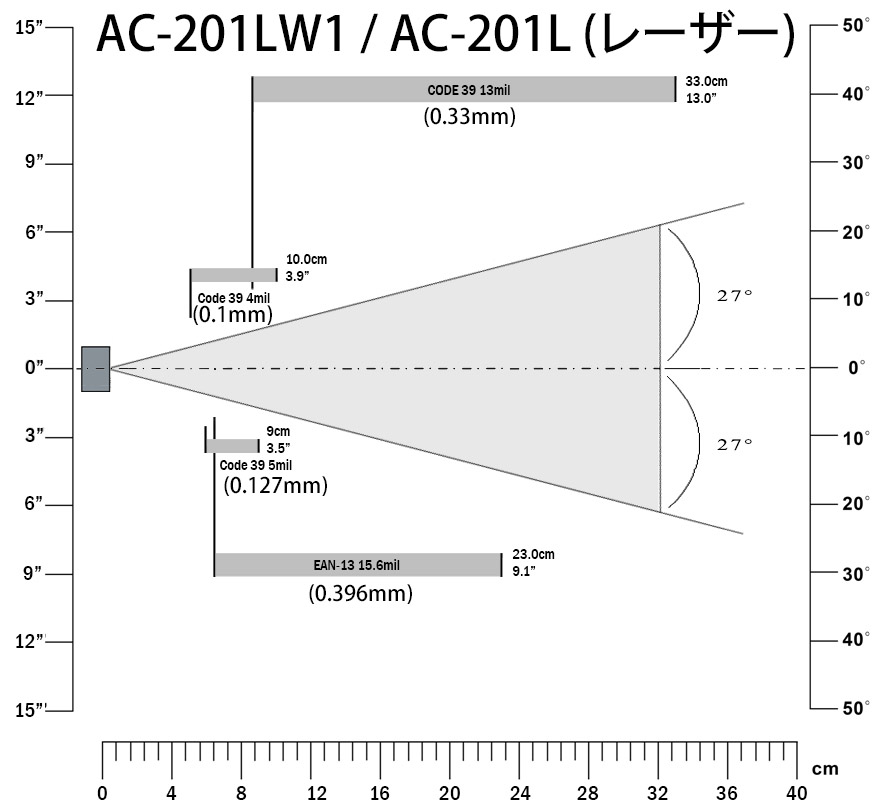 AC-201LW1、AC-201L読取深度図