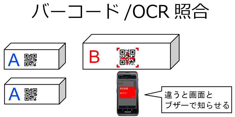 EDA5S　照合